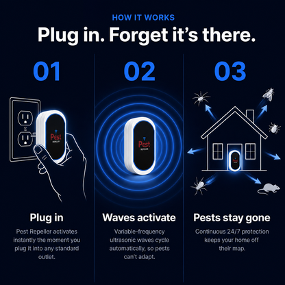 Ultrasonic Pest Repeller — Plug-In Electronic Pest Control (220V)