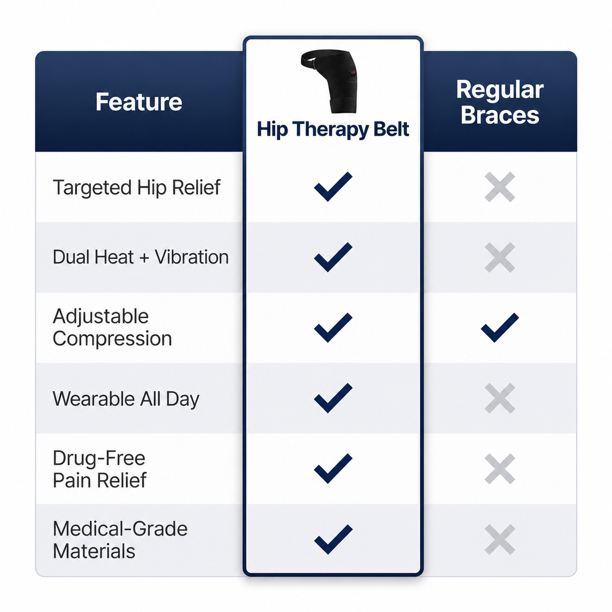 Lanhda 4-in-1 Hip Therapy Belt